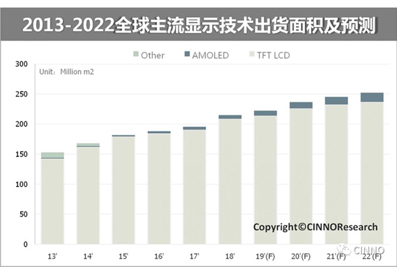平板显示产业：探索未来屏幕的奥秘